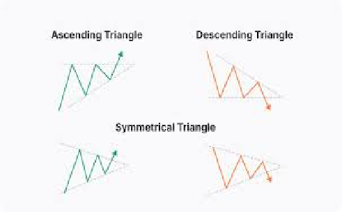 Triangle Patterns: Symmetrical, Ascending, and Descending