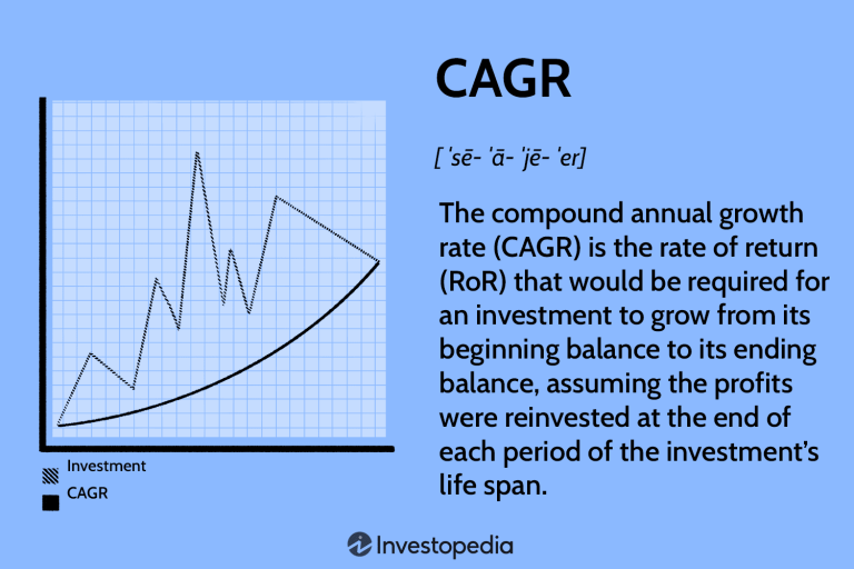 CAGR Calculator